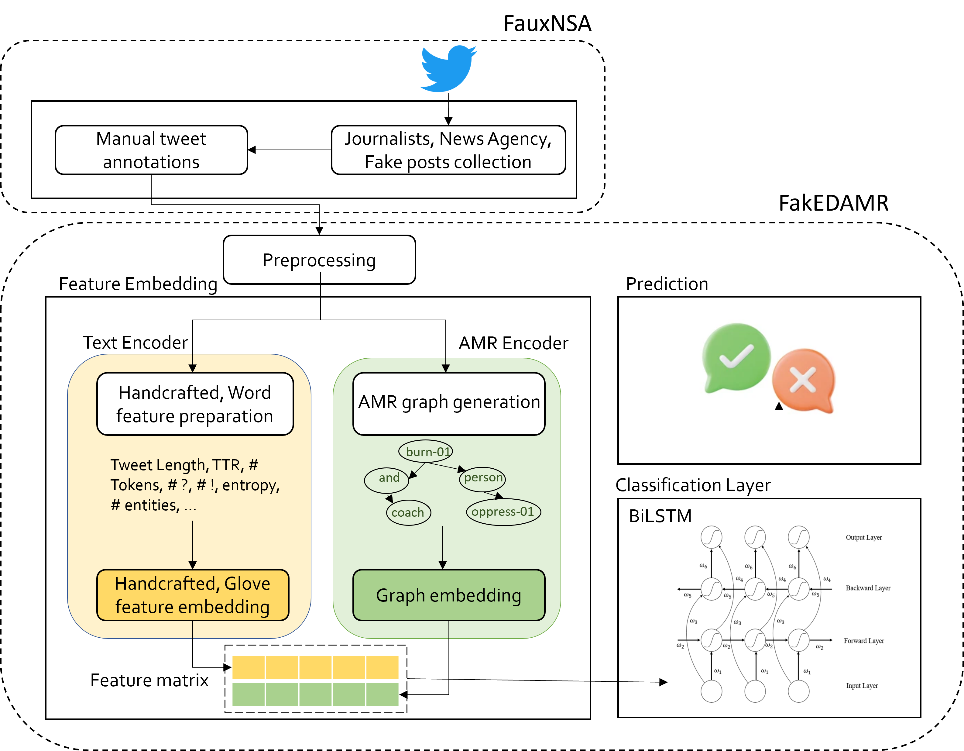 Methodology